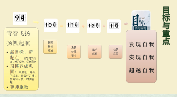 初二年级汇报ppt.jpg